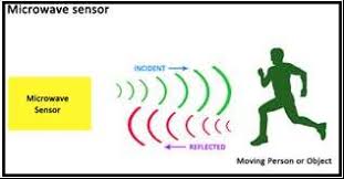 microwave sensor 2 vibration sensors