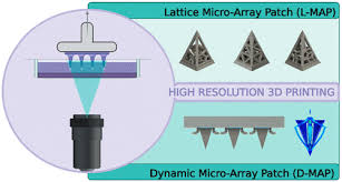 3d Printed Microarray Patches For