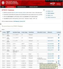 Legius Syndrome Database Display A