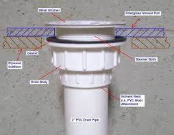 Shower Drain Plumbing Diagram
