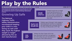 Child Car Seat Laws