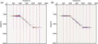 gaussian beam migration and demigration