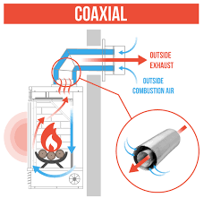 What Is A Direct Vent Fireplace