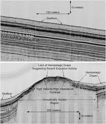 multibeam sonar an overview