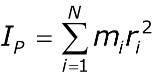 Moment Of Inertia Formula And Other