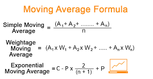 Moving Average Formula Calculator