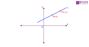 Equation Of A Line