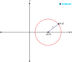 Derivation Of Standard Equation Of A Circle