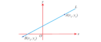 Two Point Form Equation Of A Line