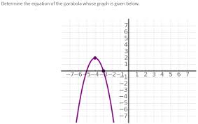 Equation Of The Parabola Whose Graph