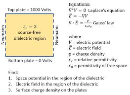 Electrostatic Examples For Ngsolve