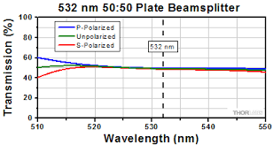 laser line plate beamsplitters nd yag