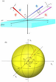 schematic diagram of light beam