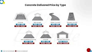 Concrete Estimating Estimate Florida