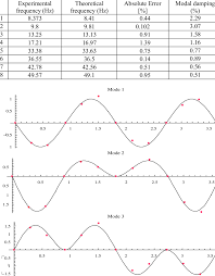 four span continuous beam