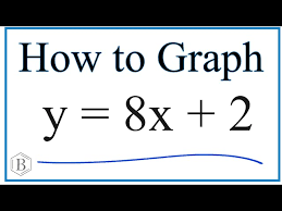 How To Graph The Equation Y 8x 2