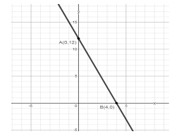 How Do You Graph 3x Y 12