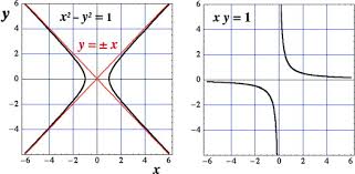 Quadratic Formula An Overview