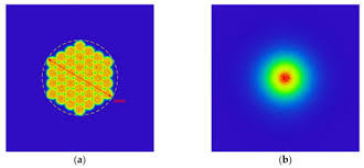 beam genization system