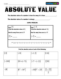 Absolute Value Calculator Basics