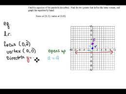 Find Equation Of Parabola Given Focus
