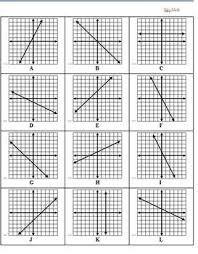 Linear Equation Table And Graph