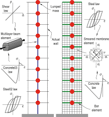 Structural Wall Models For Itha With