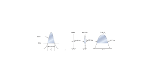 characteristics of laser wavelength