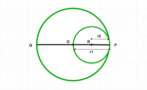 Calculate Area Of Inner Circle