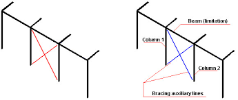 bracing definition principles