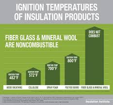 Where Can I Get Fiberglass Insulation