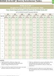 boise glulam guide