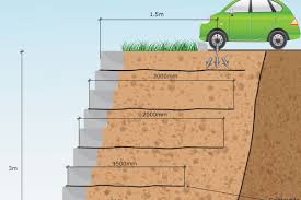 Learn About Retaining Walls Design