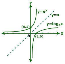 Exponential Functions Formulas With