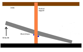 how to place 1000lb i beam fine