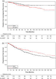 external beam radiation therapy in pt4