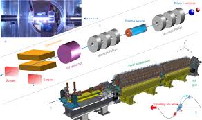 plasma wakefield accelerator