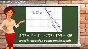 Consistent System Of Equations