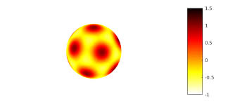 Heat Equation On The Unit Sphere Chebfun