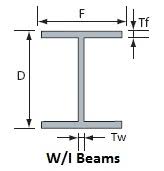 w8x18 0x304 stainless steel w i beams