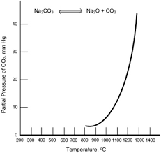 Complete Combustion An Overview
