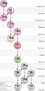 Neptunium Wikipedia