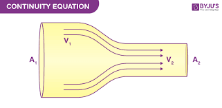 Continuity Equation Explanation