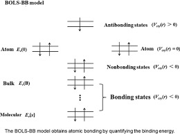 Atomic Bonding And Electronic Binding