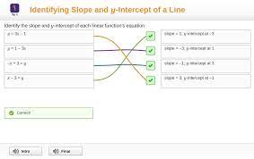 Identifying Slope And Y Intercept Of A