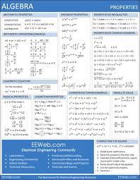 Free Printable Cheat Sheets Algebra