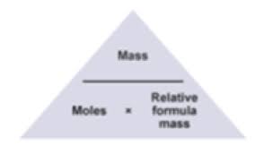 Constant Gcse Chemistry