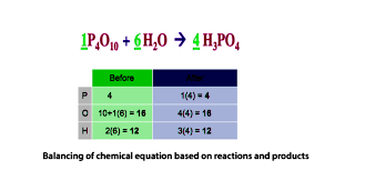 Balancing Of Chemical Equations