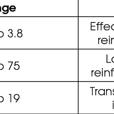 shear strength calculation