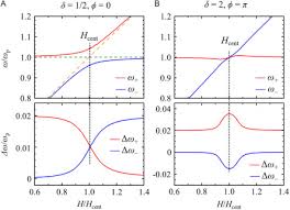 Rlc Circuit An Overview